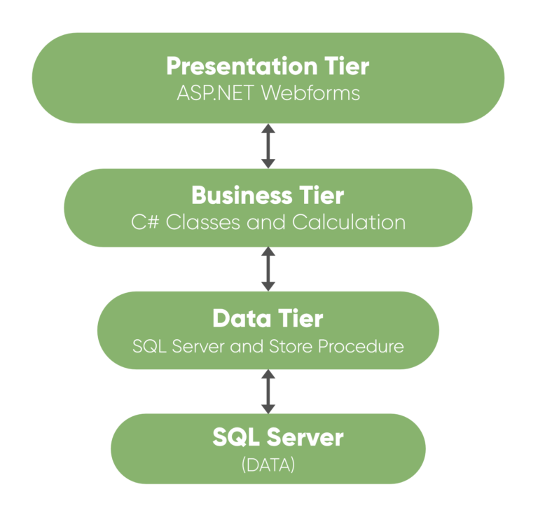 Understanding IT Infrastructure: Stand-Alone Servers, 3-Tier ...